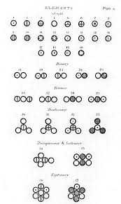 Brian a waage, david maynard waage, kara lee waage Timeline Of Chemistry Owlapps
