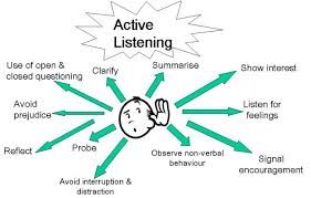 How To Use Active Listening With Children Hybrid Parenting
