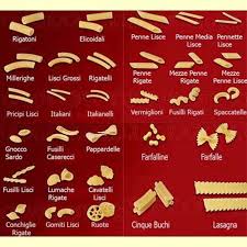 Pasta Names Yummy Pasta Recipes Pasta Pasta Types