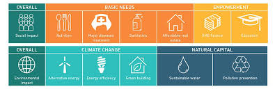A list of today's top stocks for environmental finding companies with strong stocks and growth needn't be a tradeoff with environmental, social and governance values. Msci Esg Research Develops Framework To Support Alignment With The Un Sustainable Development Goals Business Wire