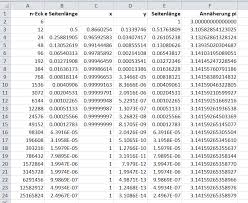 The decimals go on forever and ever. Pi Mit Excel Berechnen Meinstein