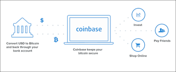 The process for getting started trading cryptocurrencies is simple, but there are a few vital concepts to review (just like above, but this time. Can Canadians Still Buy Bitcoin With Coinbase Bitcoin Buy Value In Bybit Vs Coinbase One Stop Solutions For Web And Mobile Development