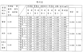 A typical phospholipid composition for a crude lecithin. Kr20120113211a Intermittent And Pulse Lithium Treatments For Modulating Hair Growth Google Patents
