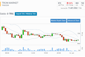 It is the largest crypto exchange of indonesia, and currently trades around 85 different cryptocurrencies through its platform. Trading Untuk Tron Trx Ada Di Indodax Dunia Fintech