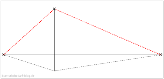 Ziel dieser art der perspektivischen. Schrager Quader Zweipunkt Perspektive Zeichen Tutorial Teil 3