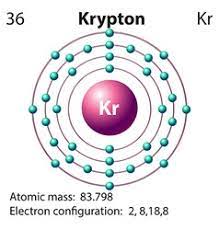Draw the lewis electron dot diagram for each element. Symbol And Electron Diagram For Krypton Royalty Free Vector