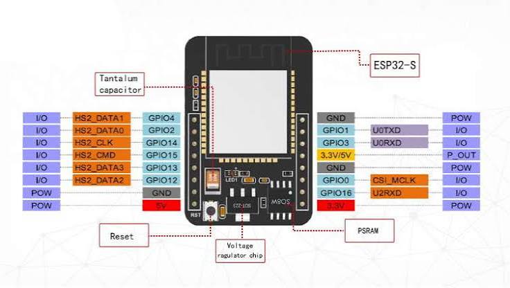 ESP32-CAM ESP32-S WIFI+BLUETOOTH With OV2640 Camera Module | Makers Electronics
