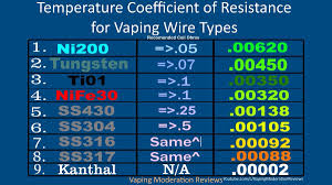 found it guess what the tcr value is for kanthal