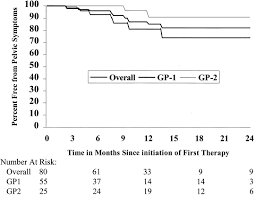 What are the signs and symptoms of rectal cancer? Effective Pelvic Symptom Control Using Initial Chemoradiation Without Colostomy In Metastatic Rectal Cancer International Journal Of Radiation Oncology Biology Physics