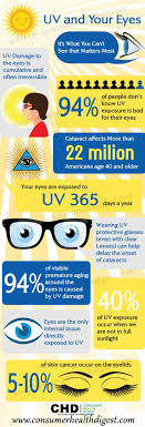 Interesting Eye Health Facts Eye Health Eye Facts