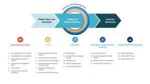 Dapatkan ratusan referensi slide ppt yang sesuai untuk kebutuhan presentasimu. Risk Management Powerpoint Templates