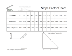 Efficient Roof Pitch Calculator Chart Wholesale Roof Pitch