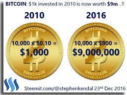 Thus, for $100 you can buy ~0.0065 btc. Bitcoin 1k Invested In 2010 Is Now Worth 9m Steemit