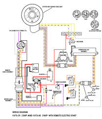 25 hp mercury outboard wiring harness diagram get rid of