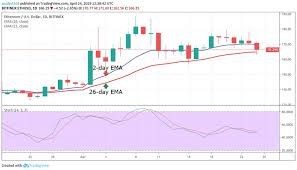 ethereum eth price analysis april 24 cryptoglobe