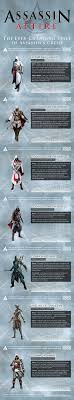 Assassin Attire Style Progression Through Assassin S Creed Infographic Halloweencostumes Com Blog Assassins Creed Assassins Creed Cosplay Assassins Creed Costume