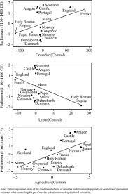 What are the causes of the crusades?. The Impact Of Holy Land Crusades On State Formation War Mobilization Trade Integration And Political Development In Medieval Europe International Organization Cambridge Core