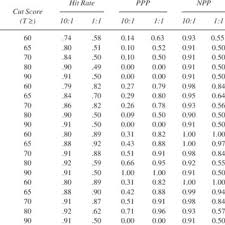 When you purchase our cheat sheet (mmpi answers to appear normal on the mmpi) and detailed information on how to analyze your results only $3.99 you can take the test an unlimited amount of. Pdf Mmpi A Validity Scale Uses And Limitations In Detecting Varying Levels Of Random Responding