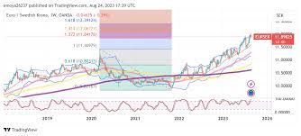 MarketPulse