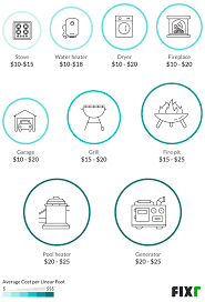 Gas Line Installation Cost Cost To Run A Gas Line