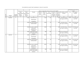 153 din 28 iunie 2017privind salarizarea personalului plătit din fonduri publice. 2