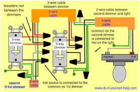 Two way switching, 3 wires. 3 Way Switch Wiring Diagrams Do It Yourself Help Com