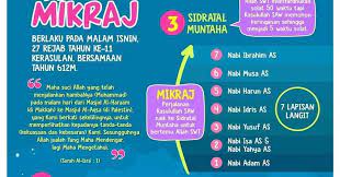 Isra' berarti perjalanan dimalam hari sedang mi'raj adalah tangga alat naik. Peristiwa Isra Mikraj Bacaan Attahiyyat Adalah Dialog Antara Rasulullah Saw Dengan Allah Swt