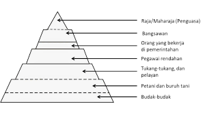 Sistem saraf parasimpatik disebut juga dengan sistem saraf kraniosakral, karena saraf preganglion keluar dari daerah otak dan daerah sakral. Stratifikasi Sosial Pengertian Dasar Bentuk Proses Fungsi Macam