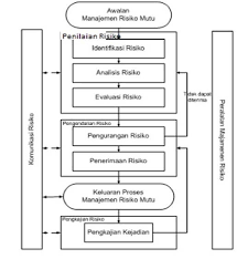Maybe you would like to learn more about one of these? Manajemen Risiko Mutu Bambang Priyambodo S Weblog