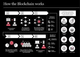 The technology has been deemed disruptive, and the future of blockchain is commonly the principles of blockchain technology are not as alien as they may appear. Blockchain The Internet Of Value The New Barcelona Post