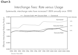 Interchange Fees The Latest Salvo Seeking Alpha