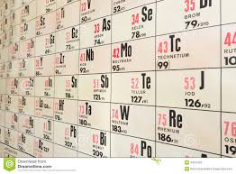 Wall Chart Of Chemical Periodic Table Stock Image Image Of
