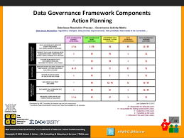 real world data governance webinar data governance