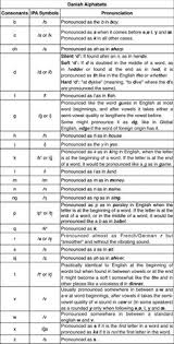 10 Danish Language Learning Ideas In 2020 Danish Language Danish Language Learning Language
