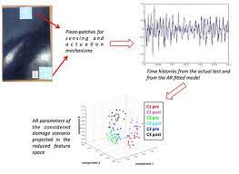 detection of low velocity impact induced delaminations in composite laminates using autoregressive models advances in engineering materials engineering scientific articles composition