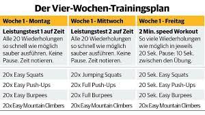 Alle fitnessübungen in bildern, anleitung und beschreibung für eine schöne fitness figur. Trainingsplan Zum Abnehmen Individuell Und Angepasst