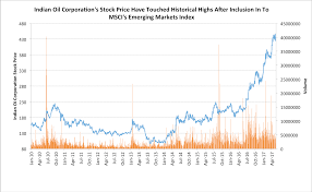 Thu, aug 12, 2021, 4:03pm edt The Three Stocks Msci Is Inducting Into Its Emerging Markets Index Frontera