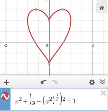 How To Graph Math X 2 Y 3 Sqrt X 2 2 1 Math Quora