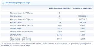 Les numéros gagnants de ce samedi 18 août 2018 leur permettront en effet de devenir des millionnaires. Resultat Loto Mercredi 18 Juillet 2018 Le Tirage En Ligne
