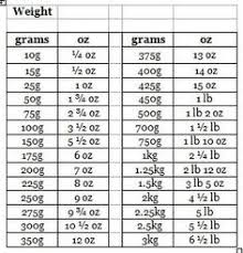 Weight Conversion