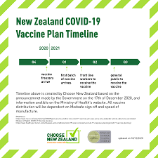 The new zealand government is now allowing travelers from australia, the cook islands, and niue to enter without quarantine. Current Border Situation In Nz Our Predictions For 2021