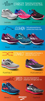 Brooks Running Shoe Finder Not Sure Which Running Shoe Is