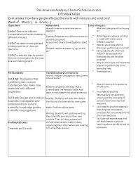 Pan American Academy Charter School 2010 2011 Pyp Week 6 Plan Central Idea How Ha Charter School How To Plan Central Idea