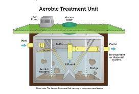 Faqs About Septic Tank Aerators Septic Aerators