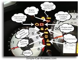 Shop with afterpay on eligible items. Dashboard Warning Lights