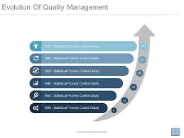 Quality Management Assurance Focus And Approach Powerpoint
