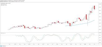 The vanguard s&p 500 exchange traded fund (etf) offers a relatively safe investment voo is a popular and reputable fund based on a major market index. 3 Stocks Just Added To The S P 500 Index