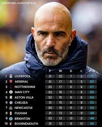 ✓ 3-1 vs Wolves ✓ 2-1 vs West Ham ✓ 4-0 vs Southampton ✓ 1-0 vs Leicester  City ✓ 1-0 vs Spurs Chelsea are vying to win six consecutive Premier League  home matches for the first time since July 2020 👀