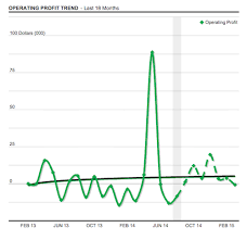 Profit Charts Spotlight Reporting Help Support