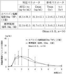 Jul 01, 2012 · サイト引っ越しました。 最新(106 回)・105回・104回 の国試は 新サイトで解説しています。 ã‚¨ãƒšãƒªã‚¾ãƒ³å¡©é…¸å¡©éŒ 50mg Np